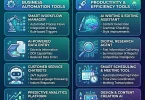 Best AI Tools for Business Automation and Productivity
