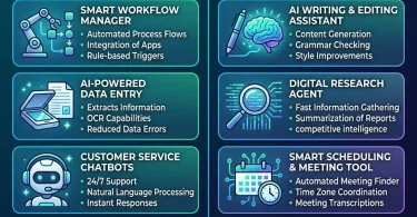 Best AI Tools for Business Automation and Productivity