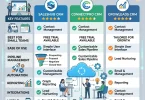 Best CRM Software for Small Business Sales Teams