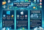 Best Data Recovery Software for Windows, Mac and Business Files