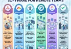 Best Project Management Software for Remote Teams